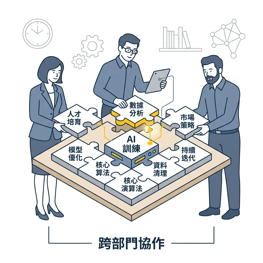 AI 訓練跨部門協作示意圖