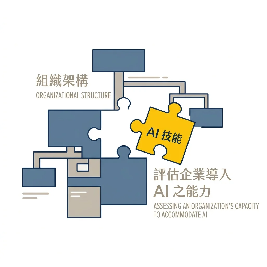 AI 技能盤點不能只看工具：組織流程容納度才是轉型關鍵